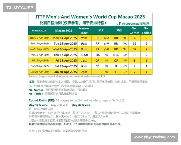2025年俱乐部世界杯小组赛首轮赛程发布 梅洛迪博塔对阵焦点战一触即发 2025年俱乐部世界杯小组赛首轮赛程发布 梅洛迪博塔对阵焦点战一触即发