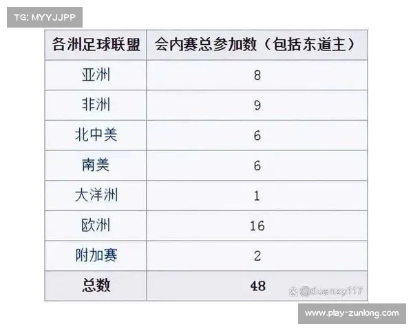 2025年奥克兰足球俱乐部世界杯赛程与参赛球队分析 2025年奥克兰足球俱乐部世界杯赛程与参赛球队分析