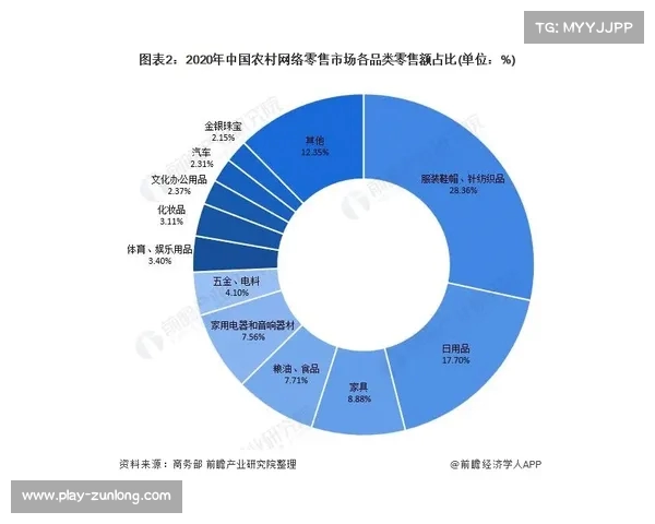 全球服装鞋帽行业市场动态分析与发展趋势预测 全球服装鞋帽行业市场动态分析与发展趋势预测